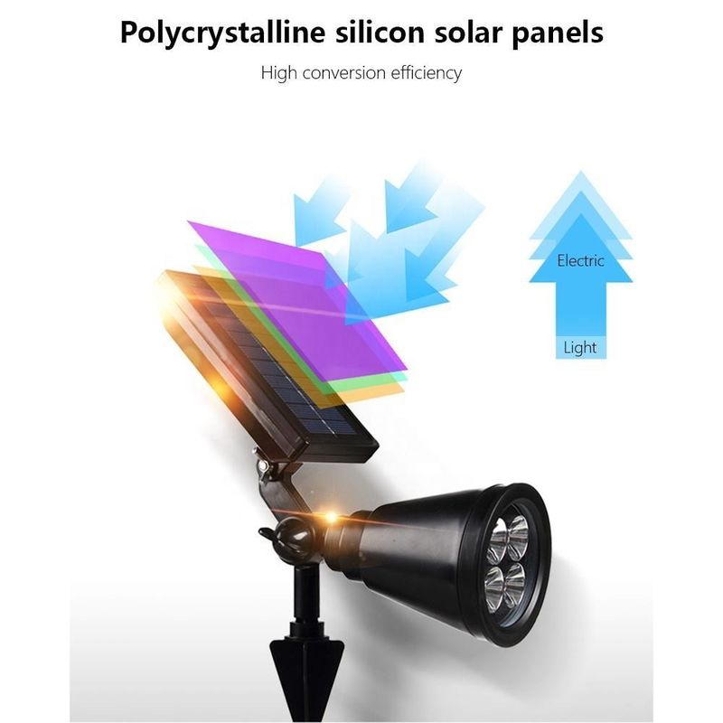 エネルギー節約 太陽光 屋外無線モーション検出器 太陽光パネル付き LEDランプ