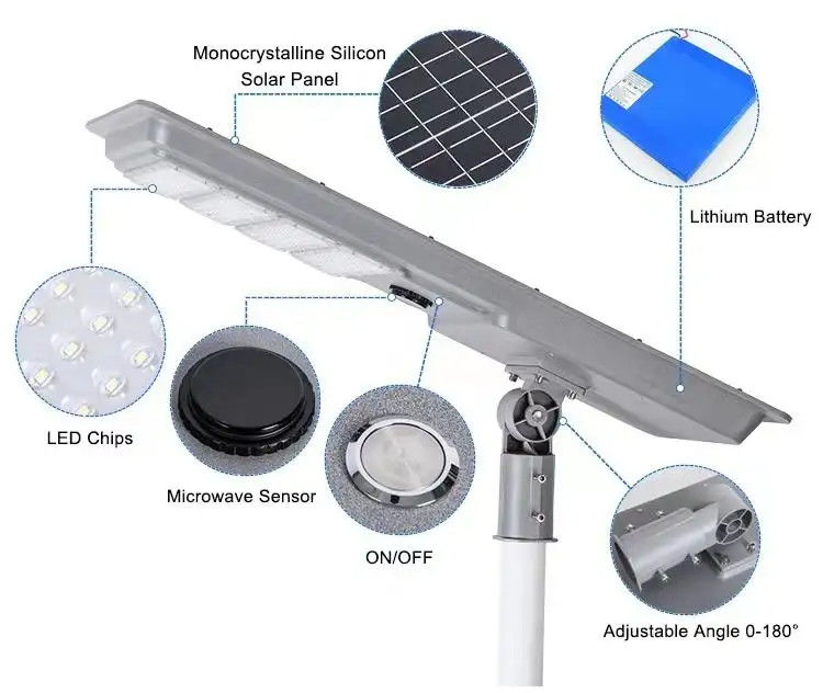 50000時間 寿命 太陽光壁灯 LEDヤード 太陽光パネル 防水太陽光路灯