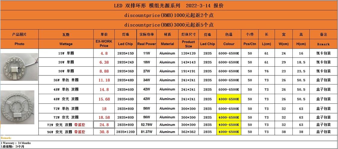 六角壁灯 15-36w 色の温度 CCT 6000k-6500k のモジュールライト